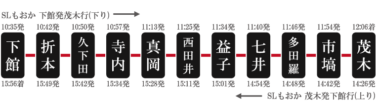https://www.moka-railway.co.jp/wp-content/uploads/2019/12/slrpsenzu-1.png